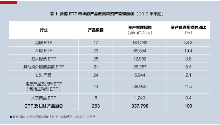 0705-巴曙松 罗得恩-香港ETF市场：通向全球投资的门户-V122077.png