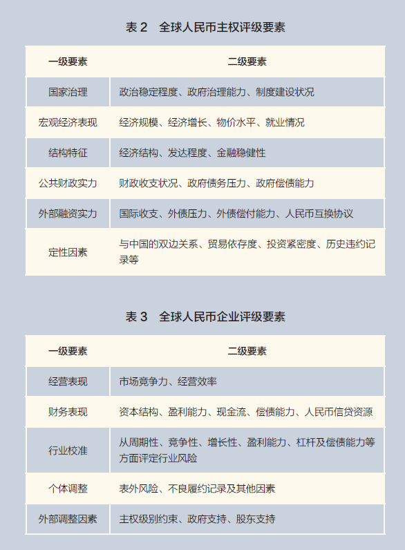 P97-徐阳-特里芬难题的分析框架-表2表3.png